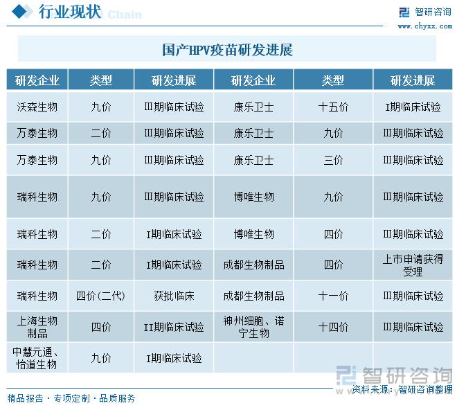 国产HPV疫苗研发进展