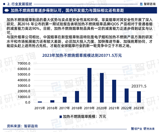 加热不燃烧烟草制品的最大优势与卖点是安全性高和环保。菲莫烟草对其安全性开展了深入研究，其2016 年公布的第一期试验报告表明加热不燃烧烟草品牌IQOS 产品相对于普通卷烟的减害能力高达90%。目前，加热不燃烧烟草制品具有一定的减害能力正逐步得到证实与认可。