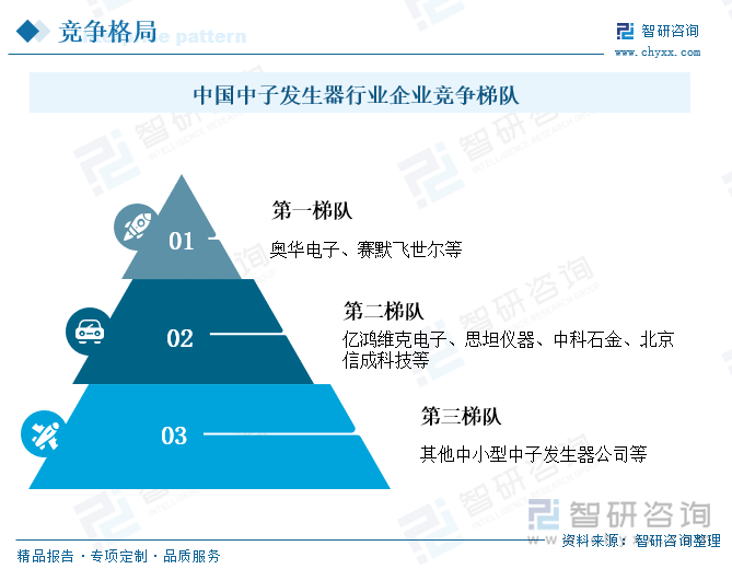 中国中子发生器行业企业竞争梯队