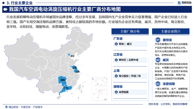 从整体上来看，行业发展初期电动压缩机市场被国外品牌垄断，经过多年发展，目前国内生产企业竞争实力显著增强，国产企业已经进入行业前三强。国产车用空调压缩机品牌方面，奥特佳占据较高的市场份额。国内本土领先企业还有弗迪、威灵、苏州中成、海立股份、英华特、北特科技、瑞驱电动、汤普瑞斯等。