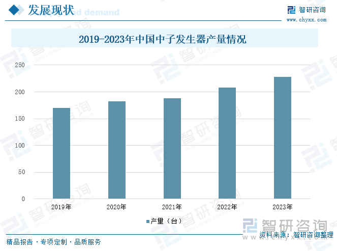 2019-2023年中国中子发生器产量情况