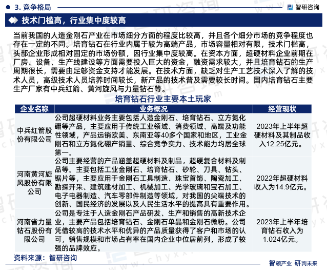 当前我国的人造金刚石产业在市场细分方面的程度比较高，并且各个细分市场的竞争程度也存在一定的不同。培育钻石在行业内属于较为高端产品，市场容量相对有限，技术门槛高，头部企业形成相对固定的市场份额，因行业集中度较高。