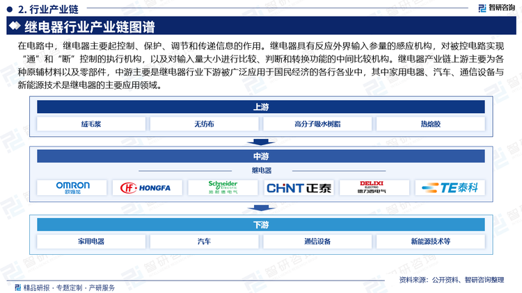 在电路中，继电器主要起控制、保护、调节和传递信息的作用。继电器具有反应外界输入参量的感应机构，对被控电路实现“通”和“断”控制的执行机构，以及对输入量大小进行比较、判断和转换功能的中间比较机构。继电器产业链上游主要为各种原辅材料以及零部件，中游主要是继电器行业下游被广泛应用于国民经济的各行各业中，其中家用电器、汽车、通信设备与新能源技术是继电器的主要应用领域。