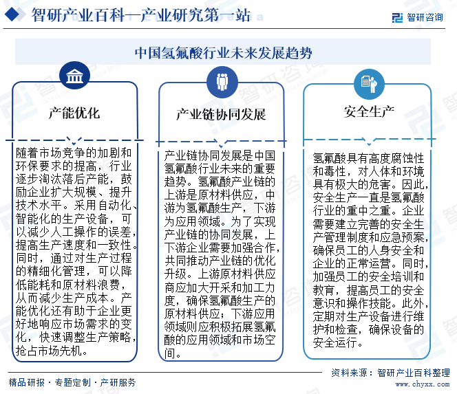 中国氢氟酸行业未来发展趋势