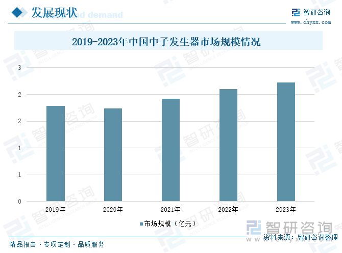 2019-2023年中国中子发生器市场规模情况