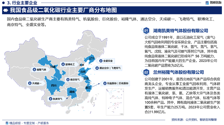 目前，全球各大食品级二氧化碳公司均以合资或独资等方式在国内设立气体企业，这些跨国公司利用自身资本优势和气体行业百余年发展的经验积累，在食品级二氧化碳行业相关技术和应用上一直处于世界领先的水平，全球市场占有率高。国内气体企业规模较小，且一般为区域性企业，并受制于设备、技术、资金等多方面因素的影响，产品品质、售后服务与国外气体公司存在一定的差距，比如高纯原料气的分析检测技术、容器处理和储运技术等。但随着国内经济持续稳步发展，国内气体企业技术研发实力也有了长足进步，企业不断加强技术研发投入，部分生产、检测、提纯和容器处理技术已达到国际标准，与国外公司展开竞争。随着特种气体需求的多样性、特殊性、复杂性要求不断提高，部分国内企业将通过兼并收购逐步占领更多市场份额，提高行业集中度。国内食品级二氧化碳生产企业主要有凯美特气、杭氧股份、巨化股份、裕隆气体、通达空分、天成碳一等。