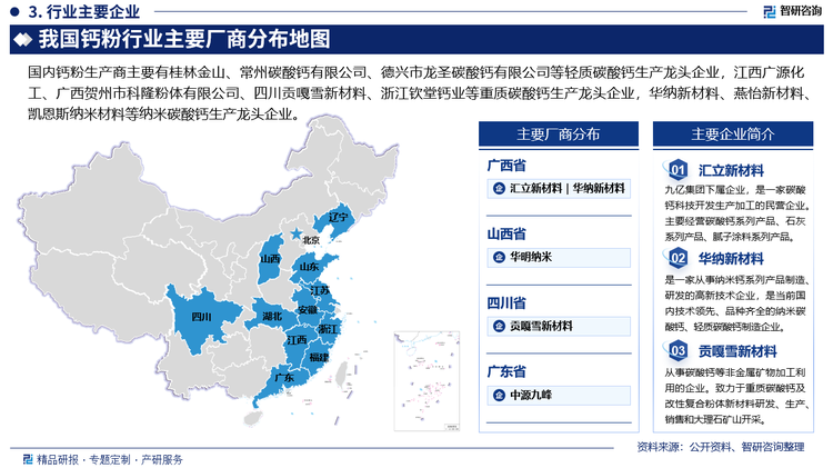 近年来，钙粉行业龙头企业的自身实力和示范带动作用大大加强，涌现出了桂林金山新材料有限公司、常州碳酸钙有限公司、德兴市龙圣碳酸钙有限公司等轻质碳酸钙生产龙头企业，江西广源化工有限责任公司、广西贺州市科隆粉体有限公司、四川贡嘎雪新材料股份有限公司、浙江钦堂钙业有限公司等重质碳酸钙生产龙头企业，广西华纳新材料科技有限公司、恩平燕怡新材料有限公司、连州市凯恩斯纳米材料有限责任公司等纳米碳酸钙生产龙头企业。