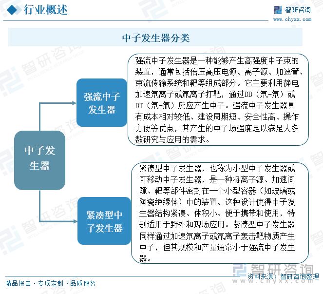 中子发生器分类