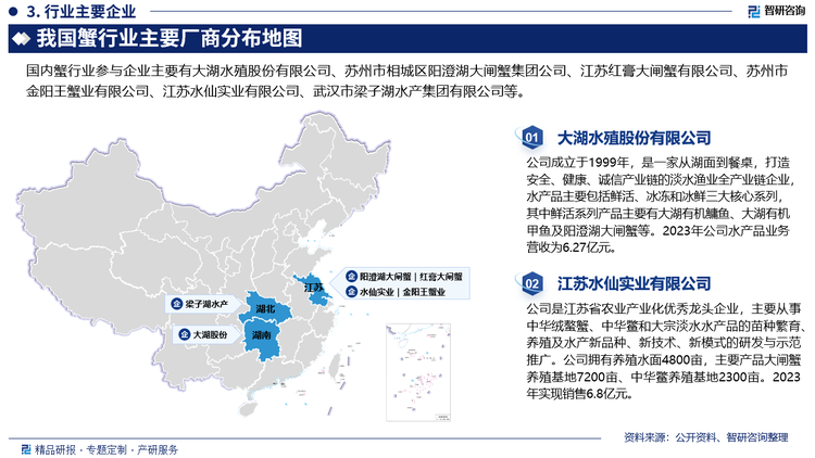 我国蟹产业竞争格局呈现出多元化、特色化和科技化的特点。大型综合养殖企业凭借规模优势和技术创新，在蟹产业中占据重要地位，如阳澄湖大闸蟹集团和江苏太湖蟹业，它通过整合养殖、加工、销售环节，实现了品牌化和市场化的发展。地方特色养殖企业则依托地域特色，打造出具有地方风味的蟹品牌，如山东黄河口大闸蟹和湖北洪湖大闸蟹，在本地乃至全国市场都有一定的知名度和影响力。众多中小型养殖企业虽然规模较小，但灵活多变，能够快速适应市场变化，占据一定市场份额。随着科技的进步，新兴科技养殖企业也开始崭露头角，它们利用先进的养殖技术和设备，注重科技创新和品牌建设，如智能蟹业和生态蟹养殖，为蟹产业的发展注入了新的活力。