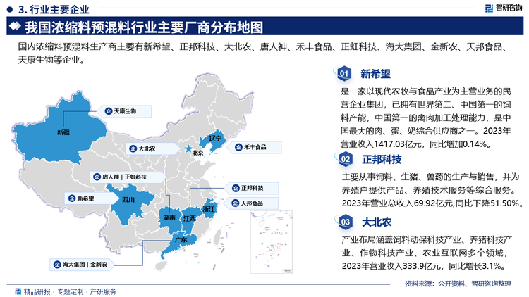 主要企业来看，新希望是一家以现代农牧与食品产业为主营业务的民营企业集团，已拥有世界第二、中国第一的饲料产能，中国第一的禽肉加工处理能力，是中国最大的肉、蛋、奶综合供应商之一。2023年营业收入1417.03亿元，同比增加0.14%。正邦科技主要从事饲料、生猪、兽药的生产与销售，并为养殖户提供产品、养殖技术服务等综合服务。2023年营业总收入69.92亿元,同比下降51.50%。大北农产业布局涵盖饲料动保科技产业、养猪科技产业、作物科技产业、农业互联网多个领域2023年营业收入333.9亿元，同比增长3.1%。