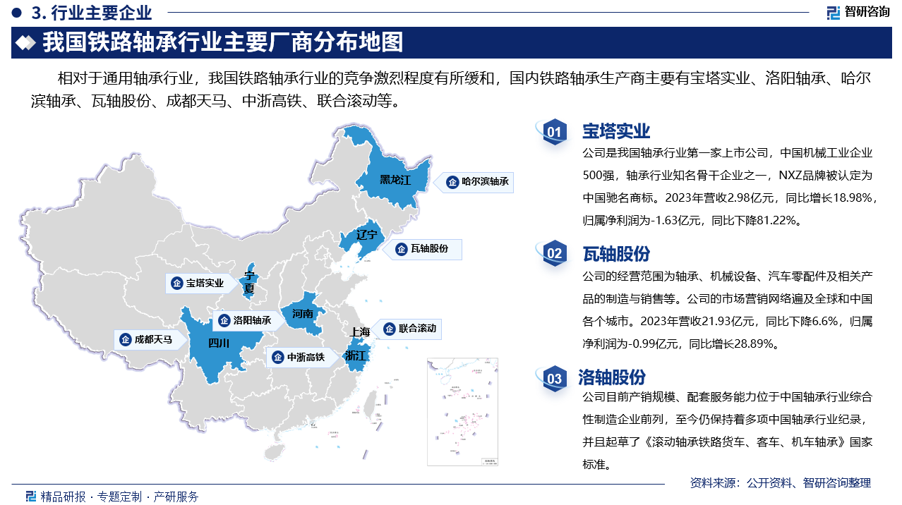 其中宝塔实业是我国轴承行业第一家上市公司，中国机械工业企业500强，轴承行业知名骨干企业之一，NXZ品牌被认定为中国驰名商标。2023年营收2.98亿元，同比增长18.98%，归属净利润为-1.63亿元，同比下降81.22%。瓦轴股份的经营范围为轴承、机械设备、汽车零配件及相关产品的制造与销售等。公司的市场营销网络遍及全球和中国各个城市。2023年营收21.93亿元，同比下降6.6%，归属净利润为-0.99亿元，同比增长28.89%。洛轴股份目前产销规模、配套服务能力位于中国轴承行业综合性制造企业前列，至今仍保持着多项中国轴承行业纪录，并且起草了《滚动轴承铁路货车、客车、机车轴承》国家标准。