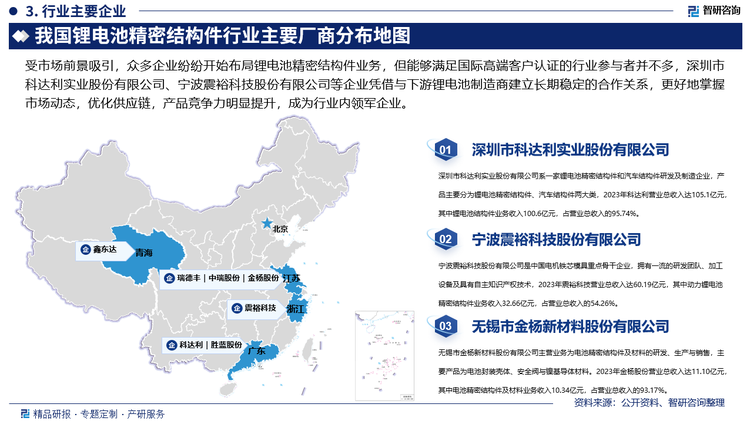 受市场前景吸引，众多企业纷纷开始布局锂电池精密结构件业务，但能够满足国际高端客户认证的行业参与者并不多，深圳市科达利实业股份有限公司、宁波震裕科技股份有限公司等企业凭借与下游锂电池制造商建立长期稳定的合作关系，更好地掌握市场动态，优化供应链，产品竞争力明显提升，成为行业内领军企业。