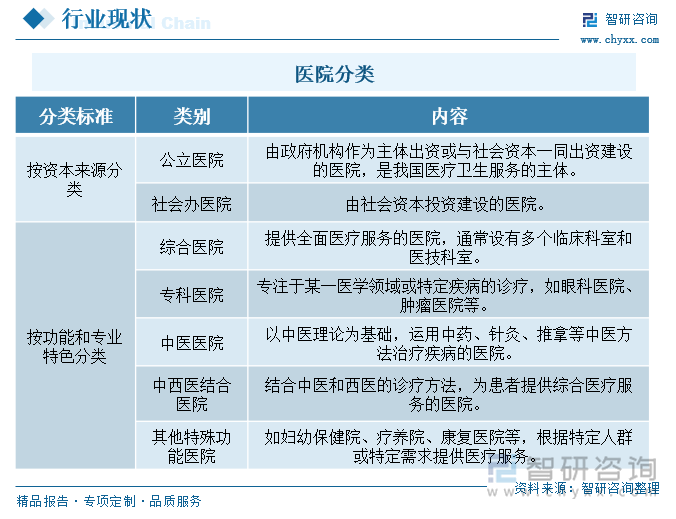 医院分类