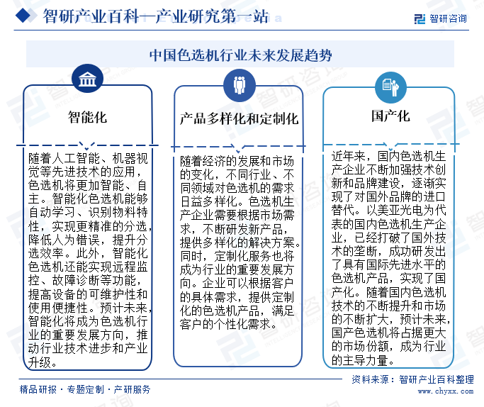 中国色选机行业未来发展趋势