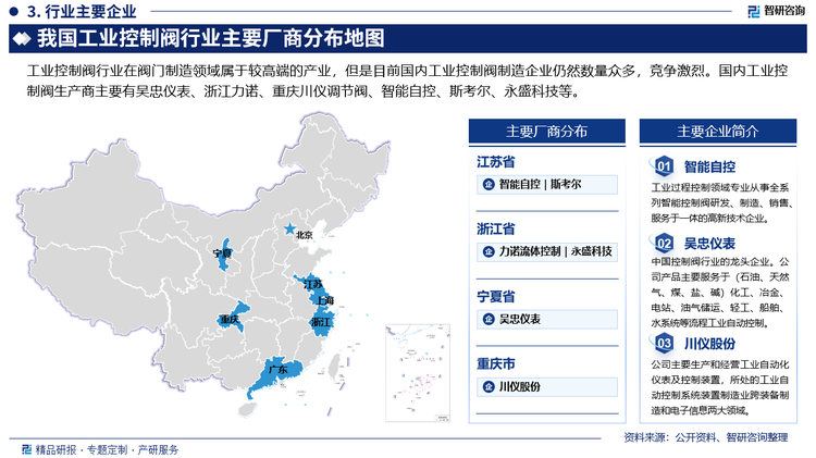 中国工业控制阀生产企业聚集在东部地区，主要集中在浙江、江苏和上海等省市。我国巨大的控制阀市场空间吸引了众多国外品牌进驻国内市场，如美国费希尔、美国福斯、德国萨姆森、日本工装、芬兰美卓等。由于资金实力强、技术投入大，经验丰富，外资品牌在控制阀市场，特别是高端控制阀市场处于主导地位。目前国内工业控制阀制造企业仍然数量众多，竞争激烈。国内工业控制阀生产商主要有吴忠仪表、浙江力诺、重庆川仪调节阀、智能自控、斯考尔、永盛科技等。