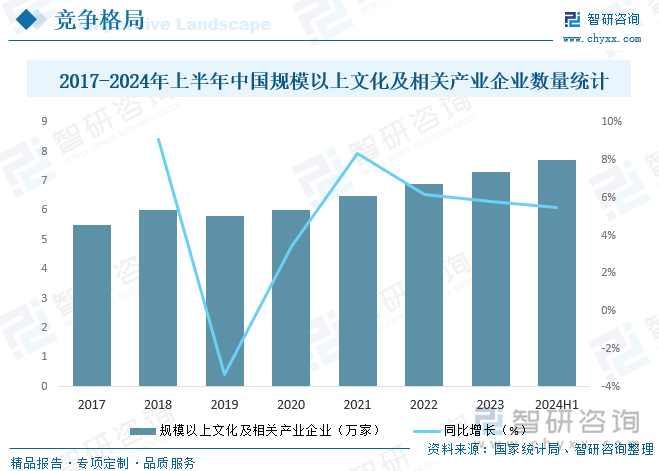 2017-2024年上半年中国规模以上文化及相关产业企业数量统计