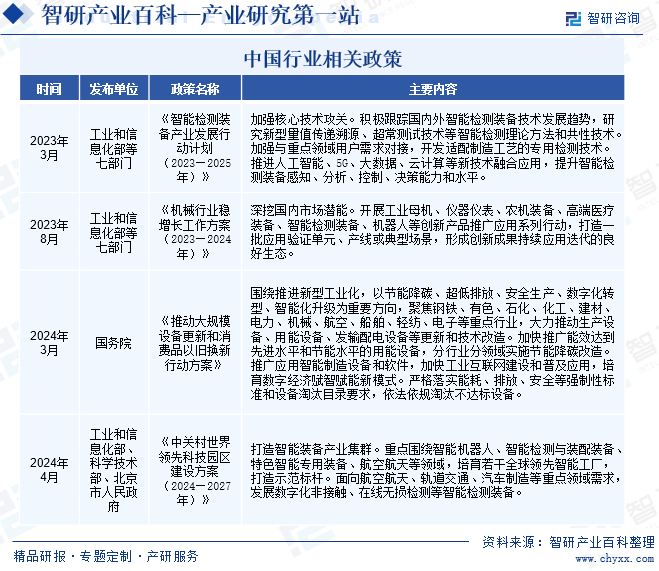 中国色选机行业相关政策