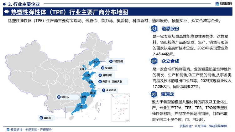 主要企业概况而言，道恩股份是一家专业从事高性能热塑性弹性体、改性塑料、色母粒等产品的研发、生产、销售与服务的国家认定高新技术企业。22023年实现营业收入45.44亿元。众立合成是一家合成纤维制造商。业务涵盖热塑性弹性体的研发、生产和销售,化工产品的销售,从事各类商品及技术的进出口业务等。2023实现营业收入17.28亿元，同比微降8.27%。宝瑞龙致力于新型的橡塑共混材料的研发及工业化生产，专业生产TPV、TPE、TPR、TPO等热塑性弹性体材料，产品在全国范围销售，目前已覆盖全国二十多个省、市、自治区。