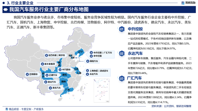 其中中升控股是中国领先的全国性汽车经销商集团之一，致力发展一站式的经营模式，于各4S经销店提供新车销售，以及售后产品及服务。2023年营收1793亿元，同比下降0.32%，归属净利润为50.18亿元，同比下降24.97%。永达汽车提供新车销售、售后服务、汽车金融与保险代理、二手车置换与销售、汽车零配件和养护品销售等服务。2023年营收726亿元，同比增长0.79%，归属净利润为5.73亿元，同比下降59.44%。广汇汽车是中国领先的乘用车经销与服务集团，中国最具规模的豪华乘用车经销与服务集团，中国领先的二手车经销及交易代理服务实体集团，乘用车经销商中最大的融资租赁提供商。2023年营收1380亿元，同比增长3.34%，归属净利润为3.93亿元，同比增长114.71%。