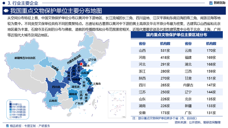 从空间分布特征上看，中国文物保护单位分布以黄河中下游地区、长江流域的长三角、四川盆地、江汉平原和东南沿海的珠三角、闽浙沿海等地较为集中。不同类型文保单位具有不同的集聚特点。古遗址和古墓葬以黄河中下游的黄土高原及华北平原分布最为密集，古建筑以山西省和北京地区最为丰富，石窟寺及石刻的分布与佛教、道教的传播路线和分布范围紧密相关，近现代重要史迹及代表性建筑集中分布于北京、上海、广州等近现代大城市及周边地区。