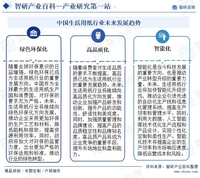 中国生活用纸行业未来发展趋势