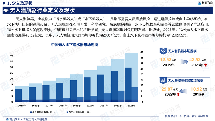 水下攻防体系的建设是我国无人潜器产业发展的最大成长动力。无人作战平台日益受到各国的重视，无人装备在未来战争中将会显示出更加巨大的发展潜力，无人潜航器行业未来前景广阔。