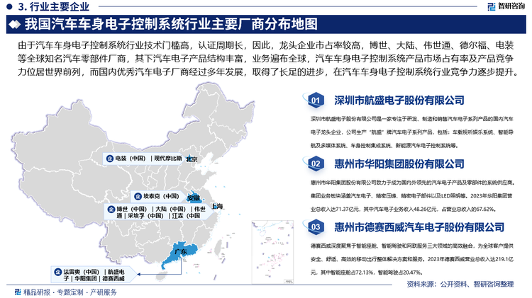 由于汽车车身电子控制系统行业技术门槛高，认证周期长，因此，龙头企业市占率较高，博世、大陆、伟世通、德尔福、电装等全球知名汽车零部件厂商，其下汽车电子产品结构丰富，业务遍布全球，汽车车身电子控制系统产品市场占有率及产品竞争力位居世界前列，而国内优秀汽车电子厂商经过多年发展，取得了长足的进步，在汽车车身电子控制系统行业的竞争力逐步提升，但与国际知名厂商仍有较大差距，产品主要在中低端市场。