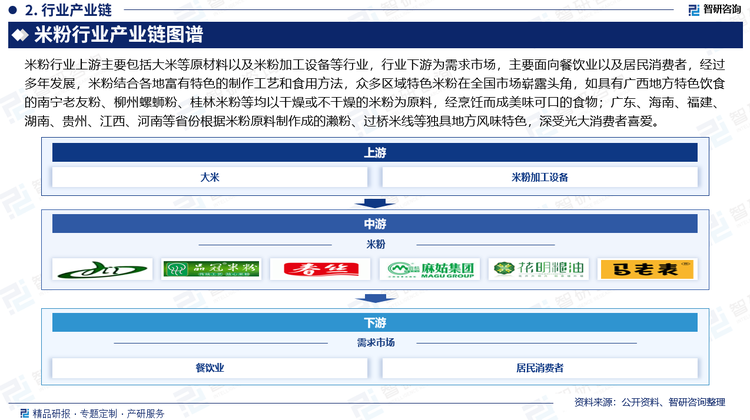 米粉行业上游主要包括大米等原材料以及米粉加工设备等行业，行业下游为需求市场，主要面向餐饮业以及居民消费者，经过多年发展，米粉结合各地富有特色的制作工艺和食用方法，众多区域特色米粉在全国市场崭露头角，如具有广西地方特色饮食的南宁老友粉、柳州螺蛳粉、桂林米粉等均以干燥或不干燥的米粉为原料，经烹饪而成美味可口的食物；广东、海南、福建、湖南、贵州、江西、河南等省份根据米粉原料制作成的濑粉、过桥米线等独具地方风味特色，深受光大消费者喜爱。