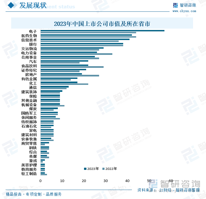 2024年中国市值500强行业分布（单位：家）