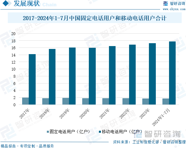 2017-2024年1-7月中国固定电话用户和移动电话用户合计