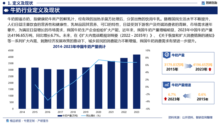 随着国民生活水平不断提升，人们日益注重饮食的营养性和健康性，乳制品因其营养、可口的特性，日益受到下游客户及终端消费者的青睐，市场需求逐年攀升，为满足日益增长的市场需求，我国牛奶生产企业纷纷扩大产能，近年来，我国牛奶产量增幅明显，2023年中国牛奶产量达4196.65万吨，同比增长6.7%。未来，在《扩大内需战略规划纲要（2022－2035年）》、《关于恢复和扩大消费措施的通知》等一系列扩大内需、刺激经济发展政策的推动下，城乡居民的消费能力不断增强，我国牛奶消费需求有望进一步提升。