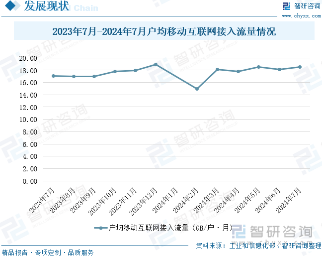 2023年7月-2024年7月户均移动互联网接入流量情况