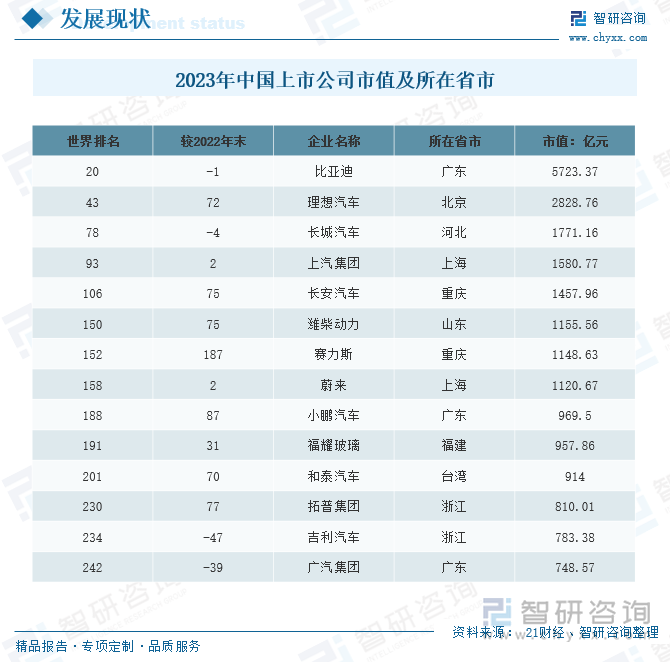 2023年中国上市公司市值及所在省市