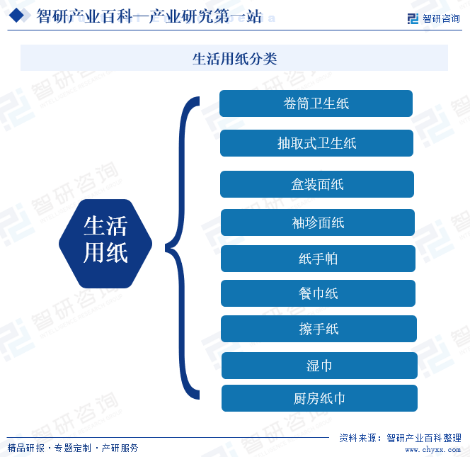 生活用纸分类