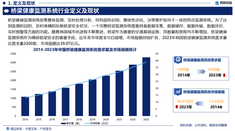 未来，随着物联网、大数据、云计算、人工智能等技术的不断发展，桥梁健康监测系统将变得更加智能化，系统能够自动识别异常情况、预测潜在风险，并提供精准的维护建议，此外，未来桥梁健康监测系统的应用场景将进一步扩展，更多类型的基础设施将引入健康监测系统，为整体交通网络的安全管理提供保障。