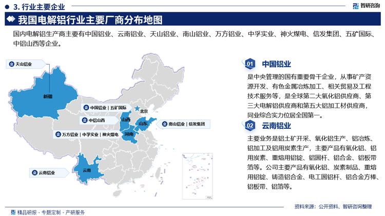 主要企业概况而言，中国铝业是中央管理的国有重要骨干企业，从事矿产资源开发、有色金属冶炼加工、相关贸易及工程技术服务等，是全球第二大氧化铝供应商、第三大电解铝供应商和第五大铝加工材供应商同业综合实力位居全国第一。云南铝业主要业务是铝土矿开采、氧化铝生产、铝冶炼、铝加工及铝用炭素生产，主要产品有氧化铝、铝用炭素、重熔用铝锭、铝圆杆、铝合金、铝板带箔等。公司主要产品有氧化铝、炭素制品、重熔用铝锭、铸造铝合金、电工圆铝杆、铝合金方棒铝板带、铝箔等。