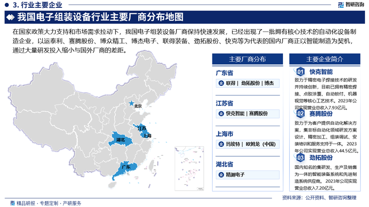 我国电子组装设备行业以中小规模企业为主，尚未形成主业突出、规模庞大、拥有自主知识产权和核心竞争力的全球化电子组装设备企业集团。近几年，在国家政策大力支持和市场需求拉动下，我国电子组装设备厂商保持快速发展，已经出现了一批拥有核心技术的自动化设备制造企业，以运泰利、赛腾股份、博众精工、博杰电子、联得装备、劲拓股份、快克等为代表的国内厂商正以智能制造为契机，通过大量研发投入缩小与国外厂商的差距。