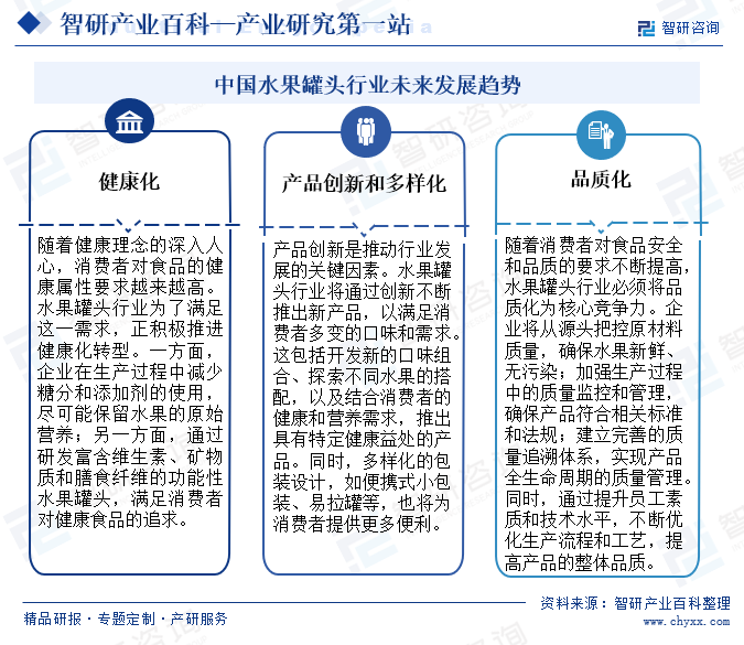 中国水果罐头行业未来发展趋势