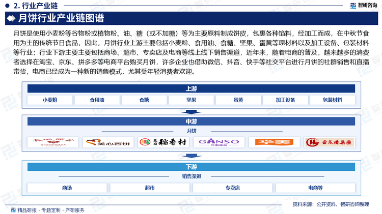 月饼行业产业链图谱