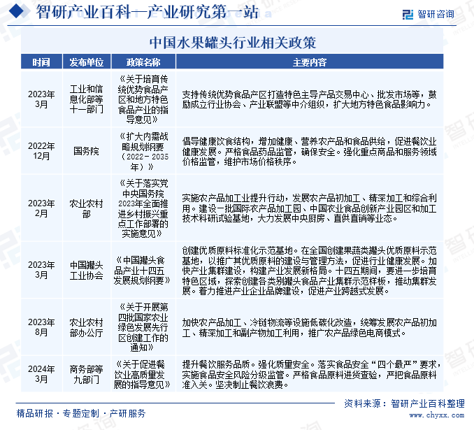 中国水果罐头行业相关政策