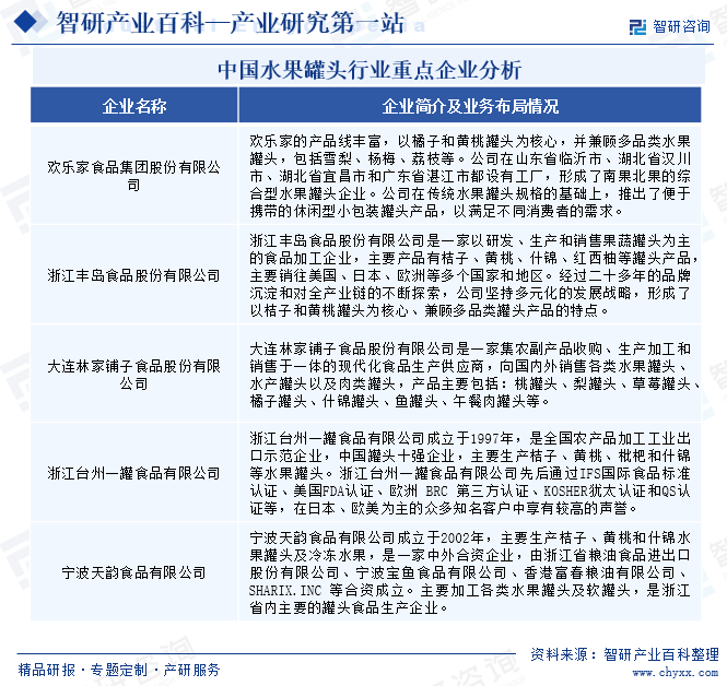 中国水果罐头行业重点企业分析