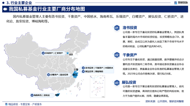 其中洛书投资是一家专注于量化投资的私募基金管理人，其团队具备丰富的海内外市场的投资经验，投资策略包含CTA、股票、期权，自成立以来为委托人创造了高于市场平均水平的绝对收益，公司私募产品共有54只。千象资产专注于量化投资，通过数据挖掘、数学建模并结合计算机技术投资国内二级市场，是中国证券投资基金业协会观察会员单位，具备基金业协会批准的私募基金管理人资格。2023年公司合作券商26家，银行私行6家。展弘投资是一家专注于复合套利投资的私募基金管理人，依托可靠的投资逻辑、高效的交易执行和严格的风险控制，致力于为客户提供长期、持续、稳健业绩表现。