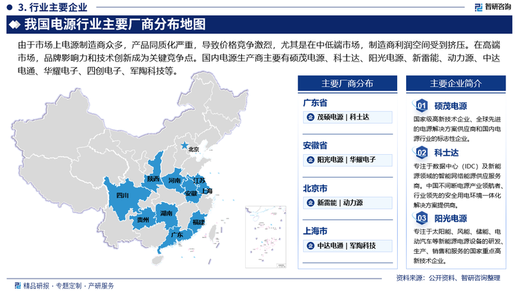 由于市场上电源制造商众多，产品同质化严重，导致价格竞争激烈，尤其是在中低端市场，制造商利润空间受到挤压。在高端市场，品牌影响力和技术创新成为关键竞争点。国内电源生产商主要有硕茂电源、科士达、阳光电源、新雷能、动力源、中达电通、华耀电子、四创电子、军陶科技等。