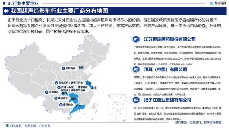 由于行业技术门槛高，长期以来外资企业占据国内超声造影剂市场不小的份额，但在国家政策支持医疗器械国产化的背景下，恒瑞医药等头部企业发挥自身规模和品牌优势，加大生产产能，丰富产品结构，提高产品质量，进一步抢占市场份额，外企的垄断地位逐步被打破，国产化替代进程不断加速。