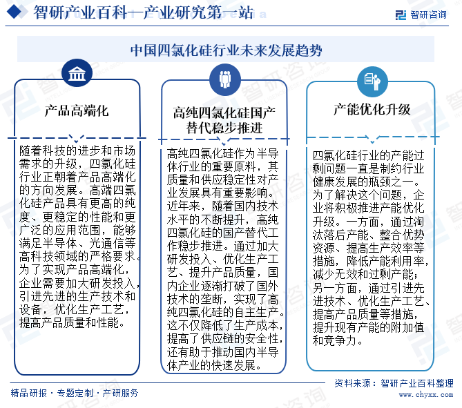 中国四氯化硅行业未来发展趋势