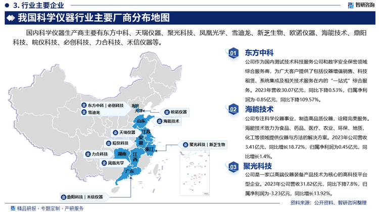 其中东方中科作为国内测试技术科技服务公司和数字安全保密领域综合服务商，为广大客户提供了包括仪器增值销售、科技租赁、系统集成及相关技术服务在内的“一站式”综合服务。2023年营收30.07亿元，同比下降0.53%，归属净利润为-0.85亿元，同比下降109.57%。海能技术专注科学仪器事业，制造高品质仪器，诠释完美服务。海能技术致力为食品、药品、医疗、农业、环保、地质、化工等领域提供仪器与方法的解决方案。2023年公司营收3.41亿元，同比增长18.72%，归属净利润为0.45亿元，同比增长1.4%。聚光科技是一家以高端仪器装备产品技术为核心的高科技平台型企业。2023年公司营收31.82亿元，同比下降7.8%，归属净利润为-3.23亿元，同比增长13.92%。