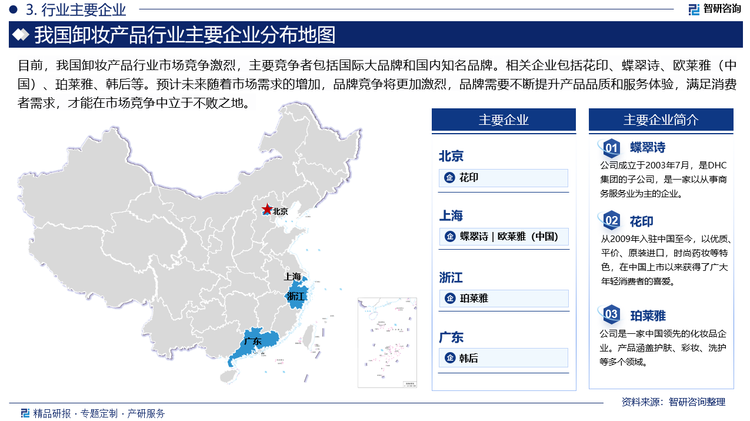 目前，我国卸妆产品行业市场竞争激烈，主要竞争者包括国际大品牌和国内知名品牌。相关企业包括花印、蝶翠诗、欧莱雅（中国）、珀莱雅、韩后等。预计未来随着市场需求的增加，品牌竞争将更加激烈，品牌需要不断提升产品品质和服务体验，满足消费者需求，才能在市场竞争中立于不败之地。