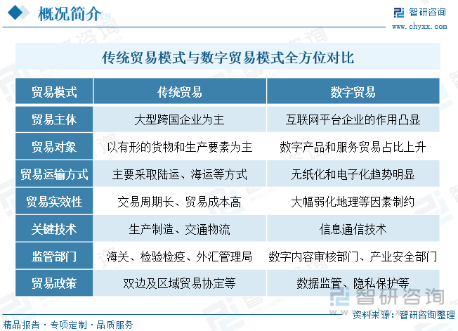 传统贸易模式与数字贸易模式全方位对比