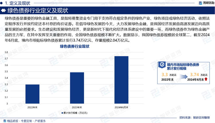 绿色债券是重要的绿色金融工具，是指将募集资金专门用于支持符合规定条件的绿色产业、绿色项目或绿色经济活动，依照法定程序发行并按约定还本付息的有价证券。在倡导绿色发展的今天，大力发展绿色金融，是我国经济发展由高速发展迈向高质量发展的必然要求。生态建设和发展绿色经济，更是新时代下现代化经济体系建设中的重要一环，而绿色债券作为绿色金融产品的主力军，在其中发挥至关重要的作用，全国绿色债券规模不断扩大。数据显示，我国绿色债券规模居全球第二，截至2024年6月底，境内市场贴标绿色债券累计发行3.74万亿元,存量规模2.04万亿元。