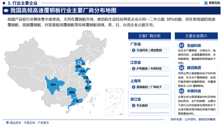 高端产品较行业整体集中度更高，尤其在覆铜板市场，建滔和生益科技两家企业分列一二并占据30%份额，但在更高端的高速覆铜板、高频覆铜板、封装基板用覆铜板等特殊覆铜板领域，美、日、台资企业占据主导。此外，我国领先高配高速覆铜板行业企业还有中英科技、南亚新材、台光电子、联茂电子、沪电股份、深南电路等。